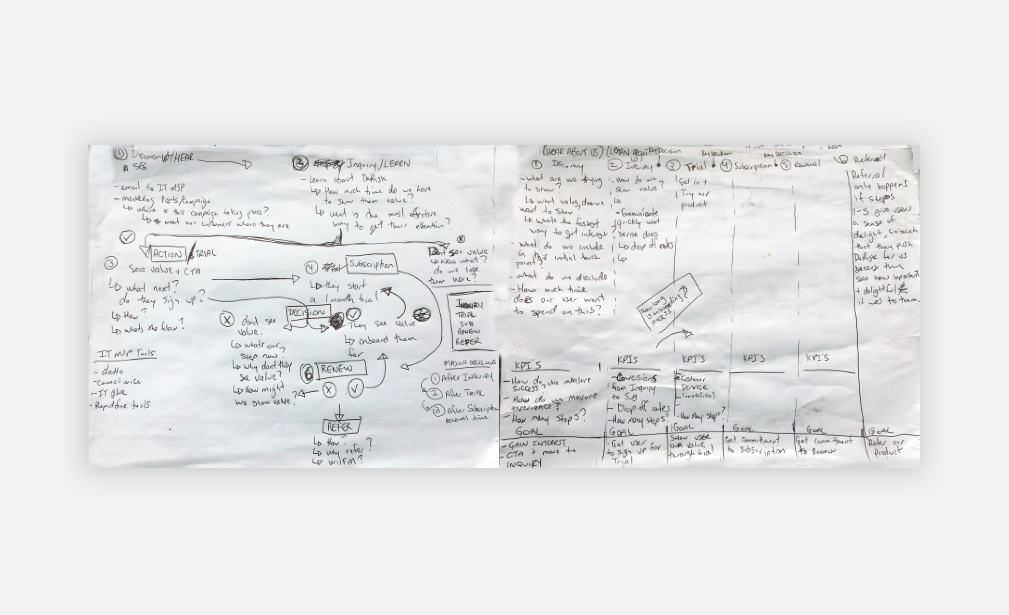 SketchWireframes