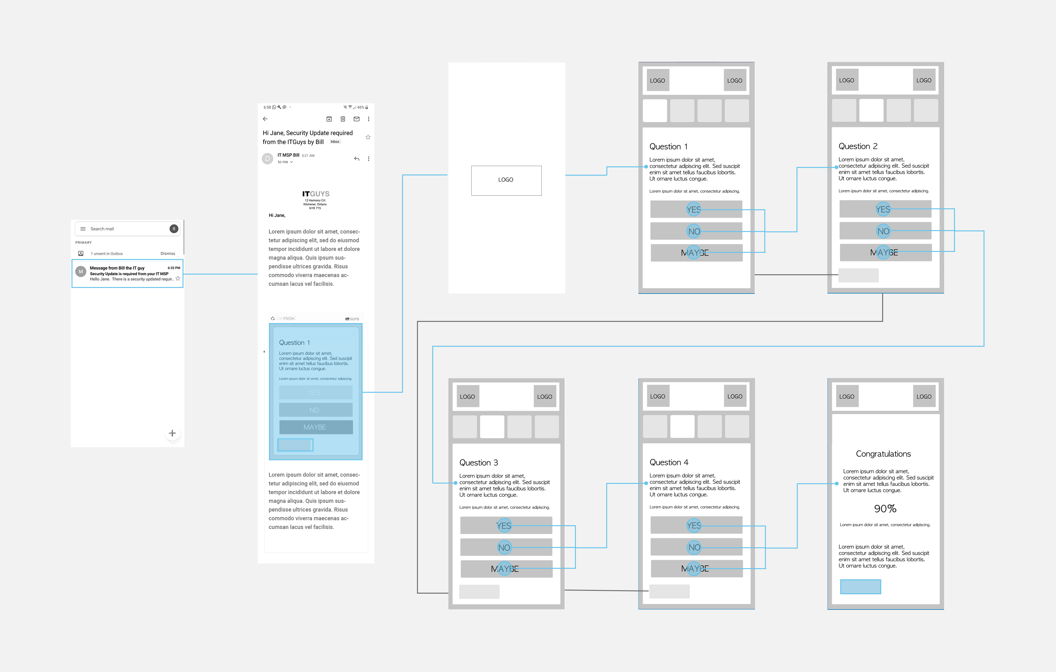 MediumWireframes